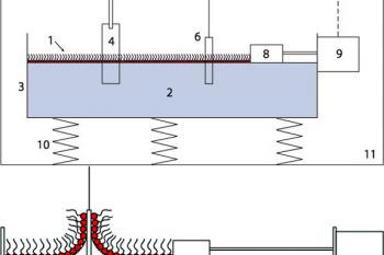 Partes de la balanza Langmuir-Blodgett (arriba): 1. monocapa; 2. subfase de líquido; 3. canal; 4. sustrato sóldio; 5. mecanismo inmersor; 6. tensiómetro; 7. electrobalanza; 8. barrera; 9. mecanismo de barrera; 10. sistema reductor de vibraciones; 11. recinto. Proceso de transferencia de la monocapa sobre el sustrato tras la compresión (abajo)